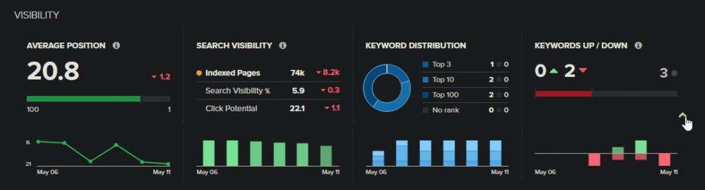 A snapshot of Nightwatch's search visibility overview panel.