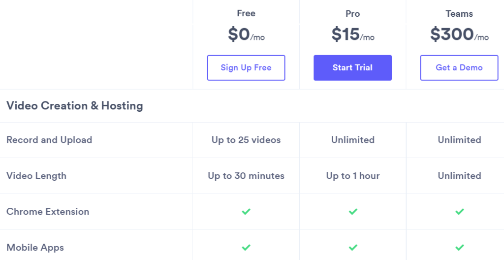A snapshot of Vidyard pricing and features.