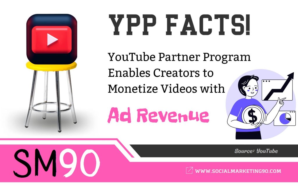 Partner Program (YPP): 10 Facts & Info To Know (2023