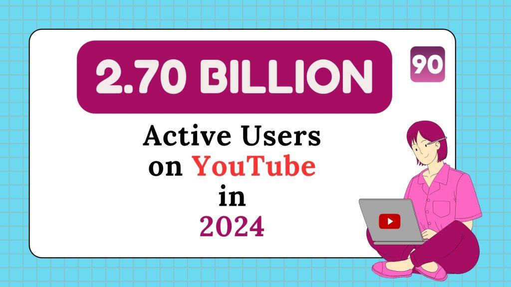 Image illustrates that YouTube had 270 Billion active users.