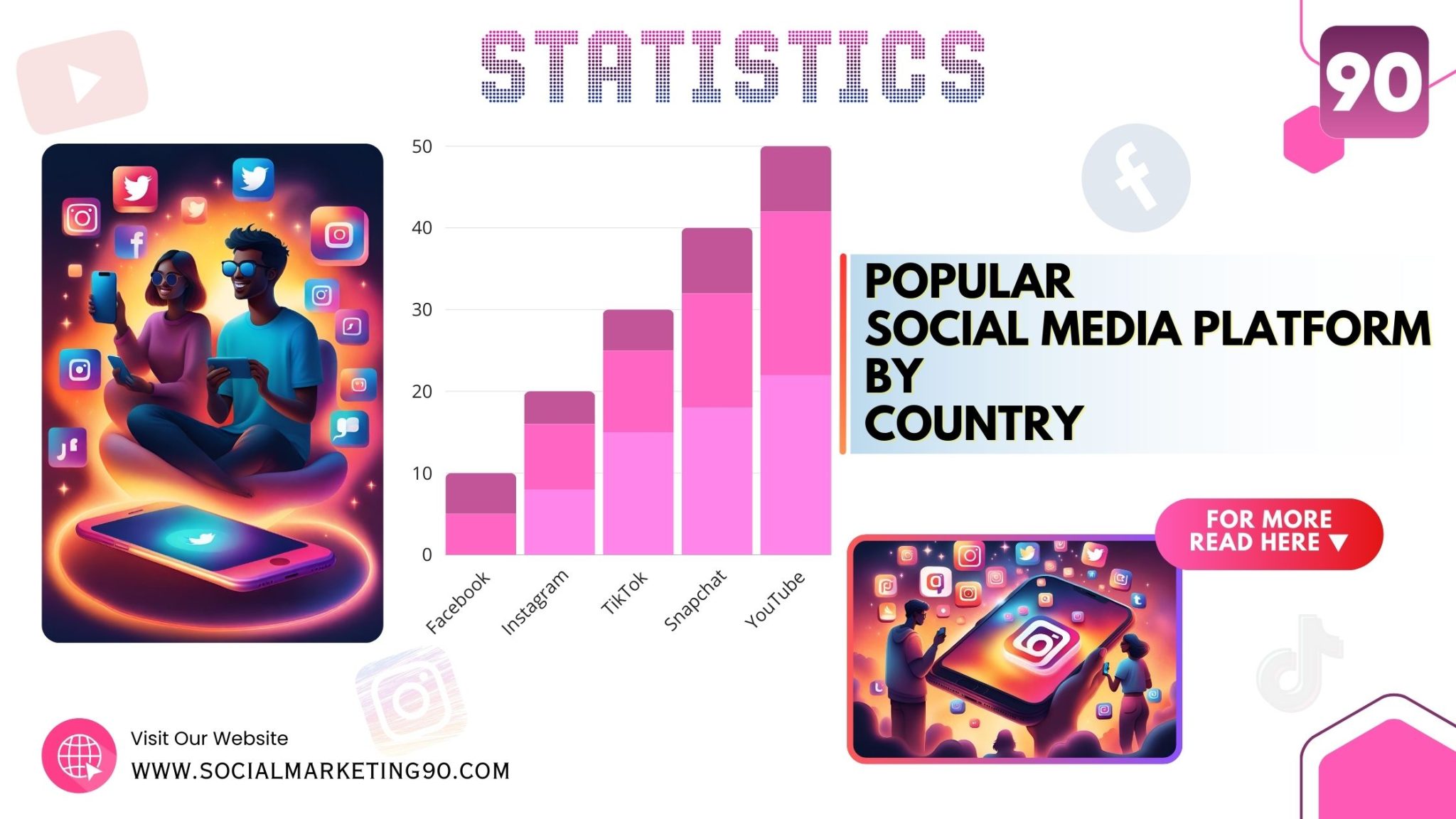 Most Popular Social Media Platform by Country 2024 Statistics and