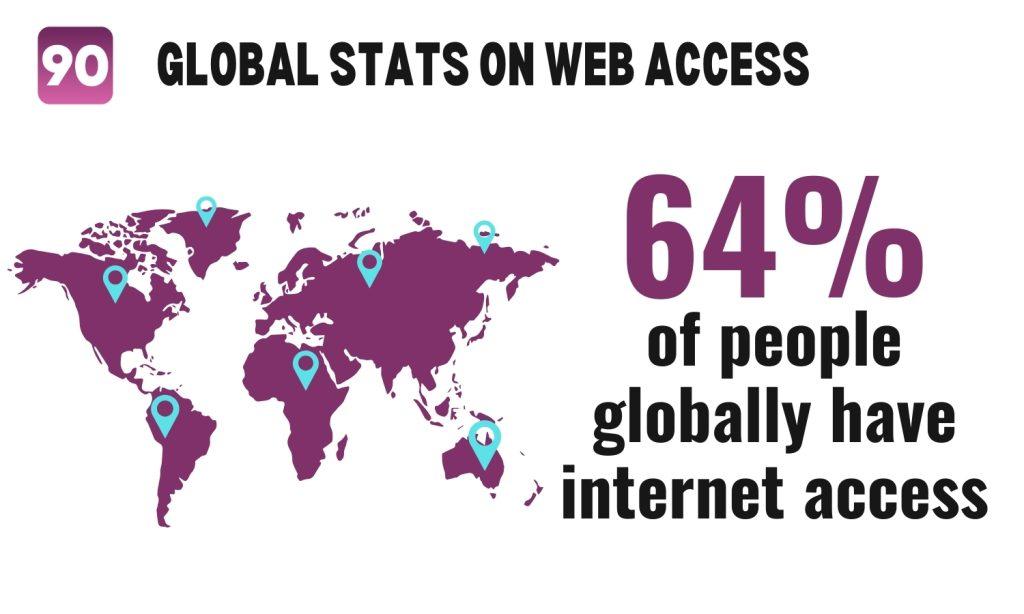 Global Web Accessibility statistics.